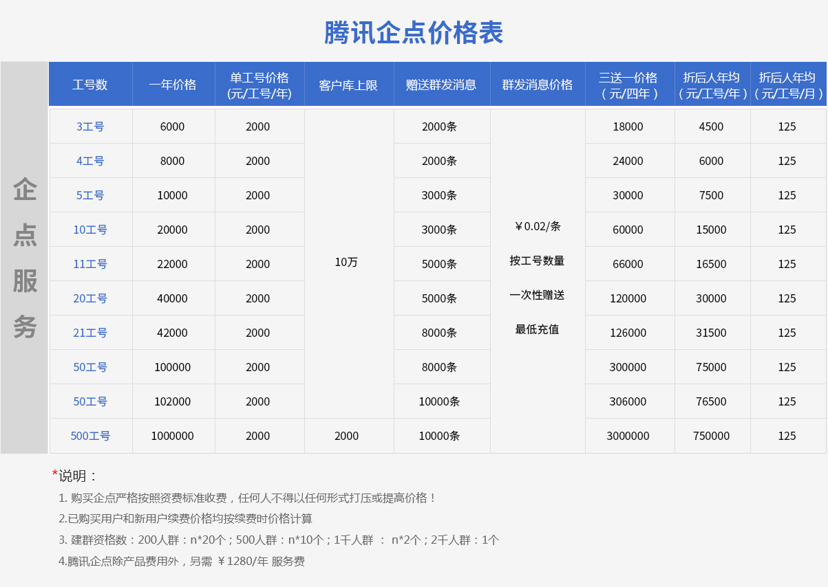 腾讯企点价格表
